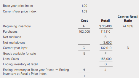 Complete the following table to find the ending inventory under the Dollar Value LIFO retail inventory method. Round percentages to two decimal places.