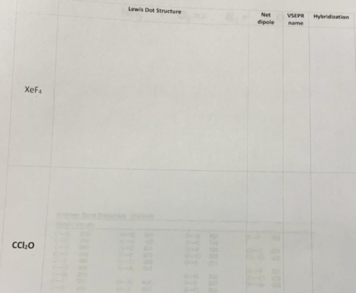 Complete the table below: Net dipole VSEPR name Hybridization Lewis Dot Structure XeF4 CCl2O.