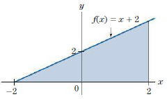 Compute the area of the shaded region in two different ways:
(a) by using simple geometric formulas;
(b) by applying Theorem I.