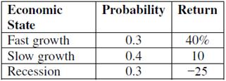 Compute the expected return given these three economic states, their likelihoods,
and the potential returns:

