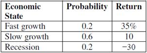 Compute the expected return given these three economic states, their likelihoods, and the potential returns:

