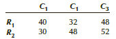 Conduct a test to determine whether the two classifications R and C are independent, using the data in the accompanying cross-classification table. (Use = .10.)