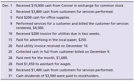 Conner Thomas started a new business, Thomas Gymnastics, and completed the following transactions during December:


Analyze the effects of the transactions on the accounting equation of Thomas Gymnastics using a format similar to Exhibit 1-6.


