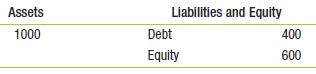 Consider a simple firm that has the following market-value balance sheet:
Next year, there are two possible values for its assets, each equally likely: $1200 and $960. Its debt will be due with 5% interest. Because all of the cash flows from the assets must go to either the debt or the equity, if you hold a portfolio of the debt and equity in the same proportions as the firm’s capital structure, your portfolio should earn exactly the expected return on the firm’s assets. Show that a portfolio invested 40% in the firm’s debt and 60% in its equity will have the same expected return as the assets of the firm. That is, show that the firm’s pre-tax WACC is the same as the expected return on its assets.

