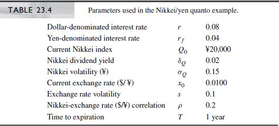 Consider AAAPI, the Nikkei ADR in disguise. To answer this question, use the information in Table 23.4.

a. What is the volatility of Y, the price of AAAPI?
b. What is the covariance between Y and x, the dollar-yen exchange rate?
c. What is the correlation between Y and x, the dollar-yen exchange rate?
d. Using this information on the volatility of Y and the correlation between Y and x, construct a joint binomial tree for x and Y . Use this tree to price a Nikkei quanto forward.

