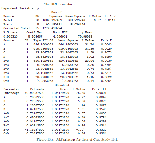 Consider Case Study 15.1 involving the injection molding data. Suppose mold temperature is difficult to control and thus it can be assumed that in the process it follows a normal distribution with mean 0 and variance σ2z. Of concern is the variance of the shrinkage response in the process itself. In the analysis of Figure 15.7, it is clear that mold temperature, injection velocity, and the interaction between the two are the only important factors.
(a) Can the setting on velocity be used to create some type of control on the process variance in shrinkage which arises due to the inability to control temperature? Explain.
(b) Using parameter estimates from Figure 15.7, give an estimate of the following models:
(i) mean shrinkage across the distribution of temperature;
(ii) shrinkage variance as a function of σ2z .
(c) Use the estimated variance model to determine the level of velocity that minimizes the shrinkage variance.
(d) Use the mean shrinkage model to determine what value of velocity minimizes mean shrinkage.
(e) Are your results above consistent with your analysis from the interaction plot in Figure 15.6? Explain.
Figure 15.6:
Figure 15.7: