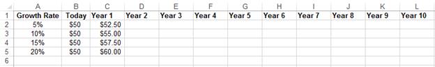 Consider that you are the marketing manager of a firm. You need to have approximately 1 additional salesperson for every $10 million in sales. You currently have $50 million in sales and have 5 employees handling the sales accounts. In order to plan ahead, you want to get an idea of when you may need to hire more salespeople. Build a table that shows the sales for each of the next ten years for sales growth of 5%, 10%, 15%, and 20%.
Comment on when new sales staff should be hired for each growth rate.