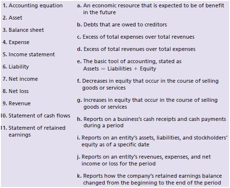 Consider the following accounting terms and definitions, and match each term to the definition: