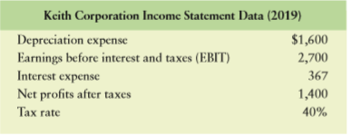 Consider the following balance sheets and selected data from the income statement of Keith Corporation.
a. Calculate the firm’s net operating profit after taxes (NOPAT) for the year ended December 31, 2019, using Equation 4.1.
b. Calculate the firm’s operating cash flow (OCF) for the year ended December 31, 2019, using Equation 4.3.
c. Calculate the firm’s free cash flow (FCF) for the year ended December 31, 2019, using Equation 4.4.
d. Interpret, compare, and contrast your cash flow estimates in parts b and c.