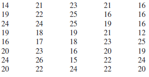 Consider the following data.
a. Develop a frequency distribution using classes of 12–14, 15–17, 18–20, 21–23, and 24–26.
b. Develop a relative frequency distribution and a percent frequency distribution using the classes in part (a).