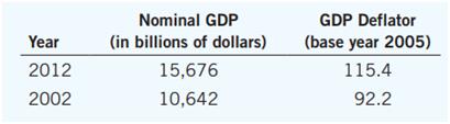 Consider the following data on U.S. GDP:


a. What was the growth rate of nominal GDP between 2002 and 2012? (Hint: The growth rate of
a variable X over an N-year period is calculated as 100 × [(Xfinal/Xinitial) 1/N − 1].)
b. What was the growth rate of the GDP deflator between 2002 and 2012?
c. What was real GDP in 2002 measured in 2005 prices?
d. What was real GDP in 2012 measured in 2005 prices?
e. What was the growth rate of real GDP between 2002 and 2012?
f. Was the growth rate of nominal GDP higher or lower than the growth rate of real GDP? Explain.

