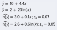 Consider the following estimated models:
a. Interpret the slope coefficient in each of these estimated models.
b. For each model, what is the predicted change in y when x increases by 5%, from 10 to 10.5?