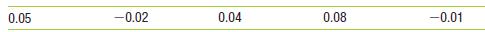 Consider the following five monthly returns:
*b. Calculate the geometric average monthly return over this period.
c. Calculate the monthly variance over this period.
d. Calculate the monthly standard deviation over this period.

