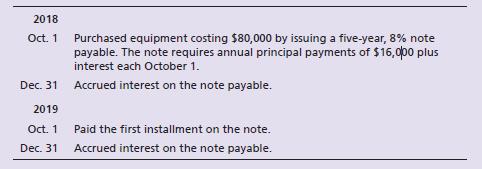 Consider the following note payable transactions of Caleb Video Productions.


Requirements:
1. Journalize the transactions for the company.
2. Considering the given transactions only, what are Caleb Video Productions’ total liabilities on December 31, 2019?

