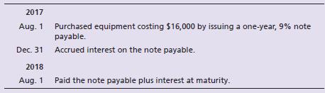Consider the following note payable transactions of Creative Video Productions.


Journalize the transactions for the company.

