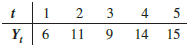 Consider the following time series data.
a. Construct a time series plot. What type of pattern exists in the data?
b. Develop the linear trend equation for this time series.
c. What is the forecast for t = 6?