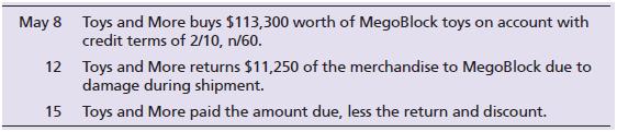 Consider the following transactions for Toys and More:


Requirements:
1. Journalize the purchase transactions. Explanations are not required.
2. In the final analysis, how much did the inventory cost Toys and More?

