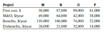 Consider the four independent projects outlined below. At 5% per year and a 15-year study period,
(a) determine which projects are acceptable, and
(b) the value of the annual M&O cost to make any nonacceptable project acceptable with a B/C ratio of at least 1.0.