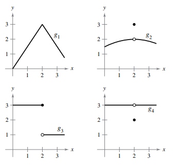 Consider the graphs of the four functions g1, g2, g3, and g4.
For each given condition of the function f, which of the graphs could be the graph of f?
a. /
b. /
c. /