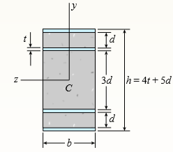 Consider the preceding problem if the beam has width b = 75 mm, the aluminum strips have thickness t = 3 mm, the plastic segments have heights d = 40 mm and 3d = 120 mm, and the total height of the beam is h = 212 mm. Also, the moduli of elasticity are EAI= 75 GPa and Ep = 3 GPa, respectively.
Determine the maximum stresses σAI and σp in the aluminum and plastic, respectively, due to a bending moment of 1.0kNm?
Data from Problem 7:
The cross section of a beam made of thin strips of aluminum separated by a lightweight plastic is shown in the figure. The beam has width b = 3.0 in., the aluminum strips have thickness t = 0.1 in., and the plastic segments have heights d = 1.2 in. and 3d = 3.6 in. The total height of the beam is h = 6.4in.
The moduli of elasticity for the aluminum and plastic are EAl = 3 11 × 106 psi and Ep = 440 × 106 psi, respectively.
Determine the maximum stresses sAl and sp in the aluminum and plastic, respectively, due to a bending moment of 6.0 kip-in.