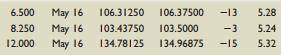 Consider the prices of the following three Treasury issues as of February 24, 2012:


The bond in the middle is callable in February 2013. What is the implied value of the call feature? (there a way to combine the two noncallable issues to create an issue that has the same coupon as the callable bond?)

