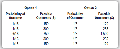 Consider the two options in the following table, both of which have random outcomes:
a. Determine the expected value of each option.
b. Determine the variance and standard deviation of each option.
c. Which option is most risky?