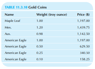 Consider the weight and price of gold coins from Table 11.3.10.
a. How strong is the association between weight and price for these coins? Please give both a number and its interpretation in words.
b. Find the regression equation to predict price from weight.
c. Interpret the slope coefficient as a meaningful price.
d. Within approximately how many dollars are the predicted from the actual prices?
e. Find the 95% confidence interval for the slope coefficient.
f. Is the slope coefficient significantly different from 0? How do you know?
Table 11.3.10: