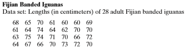 Construct a frequency distribution and a relative frequency histogram for the data set using five classes. Which class has the greatest relative frequency and which has the least relative frequency?