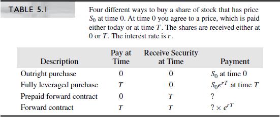 Construct Table 5.1 from the perspective of a seller, providing a descriptive name for each of the transactions.


