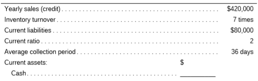 Construct the current assets section of the balance sheet from the following data. (Use cash as a plug figure after computing the other values.)