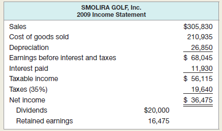 Construct the Du Pont identity for Smolira Golf Corp.