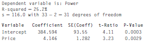 Consumer Reports listed the price (in dollars) and power (in cold cranking amps) of auto batteries. We want to know if more expensive batteries are generally better in terms of starting power. Here are the regression and residual output, where the response variable is Power.
a) How many batteries were tested?
b) Are the conditions for inference satisfied? Explain.
c) Is there evidence of a linear association between the price and cranking power of auto batteries? Test an appropriate hypothesis and state your conclusion.
d) Is the association strong? Explain.
e) What is the equation of the regression line?
f) Create a 90% confidence interval for the slope of the true line.
g) Interpret your interval in this context.