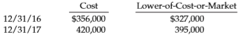 Corrs Company began operations in 2016 and determined its ending inventory at cost and at lower-of-LIFO cost-or-market at December 31, 2016, and December 31, 2017. This information is presented below.
Instructions
a. Prepare the journal entries required at December 31, 2016, and December 31, 2017, assuming that the inventory is recorded at market, and a perpetual inventory system (cost-of-goods-sold method) is used.
b. Prepare journal entries required at December 31, 2016, and December 31, 2017, assuming that the inventory is recorded at market under a perpetual system (loss method is used).
c. Which of the two methods above provides the higher net income in each year?