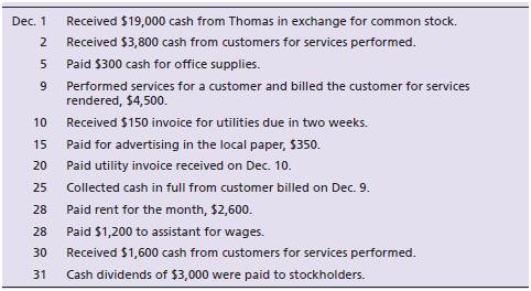 Cosmo Thomas started a new business, Thomas Gymnastics, and completed the following transactions during December:


Analyze the effects of the transactions on the accounting equation of Thomas Gymnastics using a format similar to Exhibit 1-6.


