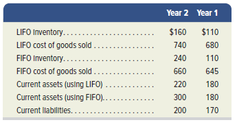 Cruz Company uses LIFO for inventory costing and reports the following financial data. It also recomputed inventory and cost of goods sold using FIFO for comparison purposes.
1. Compute its current ratio, inventory turnover, and days’ sales in inventory for Year 2 using (a) LIFO numbers and (b) FIFO numbers.
2. Comment on and interpret the results of part 1.