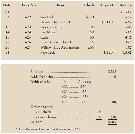 D. J. Hardy’s checkbook and August bank statement show the following:


Requirement
Prepare Hardy’s bank reconciliation at August 31.

