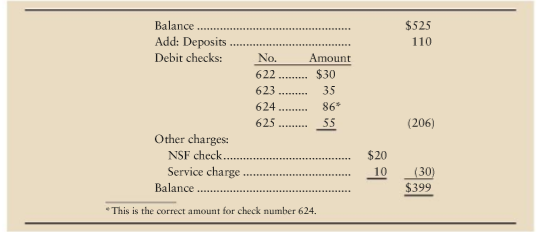 D. J. Hunters checkbook lists the following:
The June bank statement shows
Requirement
1. Prepare Hunters bank reconciliation at June 30.