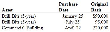 Dain’s Diamond Bit Drilling purchased the following assets this year. Assume its taxable income for the year was $53,000 before deducting any §179 expense (assume no bonus depreciation). 
a. What is the maximum amount of §179 expense Dain may deduct for the year?
b. What is Dain’s maximum depreciation expense for the year (including §179 expense)?
c. If the January drill bits’ original basis was $2,375,000, what is the maximum amount of §179 expense Dain may deduct for the year?
d. If the January drill bits’ basis was $2,495,000, what is the maximum amount of §179 expense Dain may deduct for the year?

