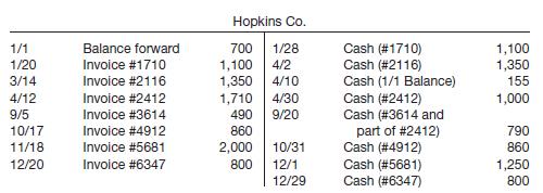 
Danica Patrick, Inc. includes the following account among its trade receivables.


Instructions
Age the balance and specify any items that apparently require particular attention at year-end.
&nbsp;