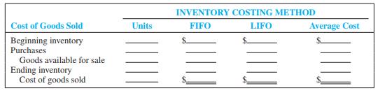 Daniel Company uses a periodic inventory system. Data for 2012: beginning merchandise inventory (December 31, 2011), 2,000 units at $38; purchases, 8,000 units at $40; expenses (excluding income taxes), $194,500; ending inventory per physical count at December 31, 2012, 1,800 units; sales, 8,200 units; sales price per unit, $75; and average income tax rate, 30 percent.

 Required:
 1. Compute cost of goods sold and prepare income statements under the FIFO, LIFO, and average cost inventory costing methods. Use a format similar to the following:



2. Between FIFO and LIFO, which method is preferable in terms of ( a ) net income and ( b ) income taxes paid (cash flow)? Explain.
 3. What would your answer to requirement (2) be, assuming that prices were falling? Explain.

