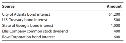 Danny received the following interest and dividend payments this year. What amount should Danny include in his gross incon1e?