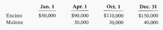 Darby Sporting Goods Inc. has been experiencing growth in the demand for its products over the last several years. The last two Olympic Games greatly increased the popularity of basketballaround the world. As a result, a European sports retailing consortium entered into an agreement with Darby's Roundball Division to purchase an increasing number of basketballs and other accessories over the next five years. To meet the quantity commitments of this agreement, Darby had to increase its manufacturing capacity. A real estate firm found an available factory close to Darby's Roundball manufacturing facility, and Darby agreed to purchase the factory and used machinery from Encino Athletic Equipment Company on October 1, 2019. Renovations were needed to convert the factory for Darby's manufacturing use. The terms of the agreement required Darby to pay Encino $50,000 when renovations started on January 1, 2020, with the balance to be paid as renovations were completed. The overall purchase price for the factory and machinery was $400,000. The building renovations were contracted to Malone Construction at $100,000. The payments made as renovations progressed during 2020 are shown below. The factory began operating on January 1, 2021.
On January 1, 2020, Darby secured a $500,000 line of credit with a 12% interest rate to finance the purchase cost of the factory and machinery and the renovation costs. Darby drew down on the line of credit to meet the payment schedule shown above; this was Darby's only outstanding loan during 2020.
Bob Sprague, Darby's controller, will capitalize the maximum allowable interest costs for this project,which he has calculated to be $21,000. Darby's policy regarding purchases of this nature is to use the land's appraisal value for book purposes and pro-rate the balance of the purchase price over the remaining items. The factory had originally cost Encino $300,000 and had a carrying amount of $50,000, while the machinery originally cost $125,000 and had a carrying amount of $40,000 on the date of sale. The land was recorded on Encino's books at $40,000. An appraisal, conducted by independent appraisers at the time of acquisition, valued the land at $290,000, the factory at $105,000, and the machinery at $45,000.
Angie Justice, chief engineer, estimated that the renovated factory would be used for 15 years, with an estimated residual value of $30,000. Justice estimated that the productive machinery would have a remaining useful life of five years and a residual value of $3,000. Darby's depreciation policy specifies the 200% declining-balance method for machinery and the 150% declining-balance method for the factory. Half a year's depreciation is taken in the year the factory is placed in service and half a year's depreciation is allowed when the property is disposed of or retired.
Instructions
a. Determine the amounts to be recorded on the books of Darby Sporting Goods Inc. as at December 31, 2020, for each of the following assets acquired from Encino Athletic Equipment Company:
(1) Land
(2) Factory
(3) Machinery.
b. Calculate Darby Sporting Goods Inc.'s 2021 depreciation expense, for book purposes, for each of the assets acquired from Encino Athletic Equipment Company.
c. Discuss the arguments for and against the capitalization of interest costs. Whywould the treatment of interest costs matter to a shareholder of a public company, for instance?