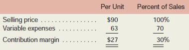 Data for Hermann Corporation are shown below:

Fixed expenses are $30,000 per month and the company is selling 2,000 units per month.
Required:
1. The marketing manager argues that a $5,000 increase in the monthly advertising budget would increase monthly sales by $9,000. Should the advertising budget be increased?
2. Refer to the original data. Management is considering using higher-quality components that would increase the variable cost by $2 per unit. The marketing manager believes the higher-quality product would increase sales by 10% per month. Should the higher-quality components be used?

