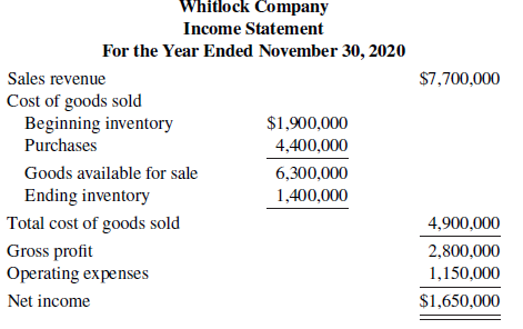 Data for Whitlock Company are presented in P17.3A.
Instructions
Prepare the operating activities section of the statement of cash flows using the direct method.
Data from P17.3A:
The income statement of Whitlock Company is presented here.