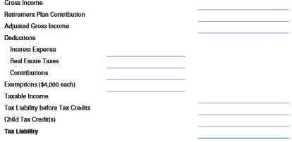 Dave and Sharon Sampson want to determine their taxes for the current year. Dave will earn $48,000 this year, while Sharon’s earnings from her part-time job will be $12,000. Neither Dave nor Sharon contributes to a retirement plan at this time. Recall that they have two children. Assume child tax credits are currently $1,000 per child. The Sampsons will pay $6,300 in home mortgage interest and $1,200 in real estate taxes this year, and they will make charitable contributions of $600 for the year. The Sampsons are filing jointly. Go to the worksheets at the end of this chapter to continue this case.
Help the Sampsons estimate their federal income taxes for this year by filling in the following worksheet.