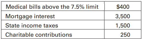 Deductions. Emily and Paul are married and will file a joint return for 2018. The standard deduction for their filing status is $24,000. They have the following itemized deductions:
Should Emily and Paul itemize their deductions or use the standard deduction?