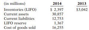Deere & Company is a global manufacturer and distributor of agricultural, construction, and forestry equipment. Suppose it reported the following information in its 2014 annual report.
Instructions:
(a) Compute Deere’s inventory turnover and days in inventory for 2014.
(b) Compute Deere’s current ratio using the 2014 data as presented, and then again after adjusting for the LIFO reserve.
(c) Comment on how ignoring the LIFO reserve might affect your evaluation of Deere’s liquidity.