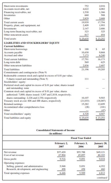 Dell Computers engages in the design, development, manufacture, marketing, sale, and support of variouscomputer systems and services to customers worldwide. It offers desktop computer systems and workstations;mobility products, such as notebook computers, mobile workstations, MP3 players, and handhelds;software and peripherals, projectors, software titles, notebook accessories, networking and wireless products,digital cameras, power adapters, scanners, servers and networking products; and storage devices.
For the current year, compute each of the ratios discussed in this chapter. If there is not sufficientinformation, state what is needed. If a ratio is not meaningful for this type of company, explain why.