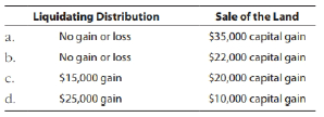 Desi's adjusted basis of her partnership interest was $40,000 immediately before she received a distribution in full liquidation of her Makris partnership interest. The distribution consisted of $25,000 in cash and land with a fair market value of $30,000. Makris's basis in the land was $28,000 immediately prior to the distribution. During the year, Desi sold the land for S50,000. How will Desi report the liquidating distribution and the sale on her income tax return?