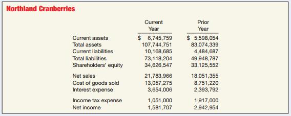 Despite being a publicly traded company only since 1987, Northland Cranberries of Wisconsin Rapids, Wisconsin, is one of the world’s largest cranberry growers. During its short life as a publicly traded corporation, it has engaged in an aggressive growth strategy. As a consequence, the company has taken on significant amounts of both short-term and long-term debt. The following information is taken from recent annual reports of the company


Instructions
(a) Evaluate the company’s liquidity by calculating and analyzing working capital and the current ratio.
(b) The discussion of the company’s liquidity, shown on page 770, was provided by the company in the Management Discussion and Analysis section of the company’s annual report. Comment on whether you agree with management’s statements, and what might be done to remedy the situation.
The lower comparative current ratio in the current year was due to $3 million of short-term borrowing then outstanding which was incurred to fund the Yellow River Marsh acquisitions last year. As a result of the extreme seasonality of its business, the company does not believe that its current ratio or its underlying stated working capital at the current, fiscal year-end is a meaningful indication of the Company’s liquidity. As of March 31 of each fiscal year, the Company has historically carried no significant amounts of inventories and by such date all of the Company’s accounts receivable from its crop sold for processing under the supply agreements have been paid in cash, with the resulting cash received from such payments used to reduce indebtedness. The Company utilizes its revolving bank credit facility, together with cash generated from operations, to fund its working capital requirements throughout its growing season.

